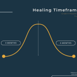 hamstring tear recovery timeline