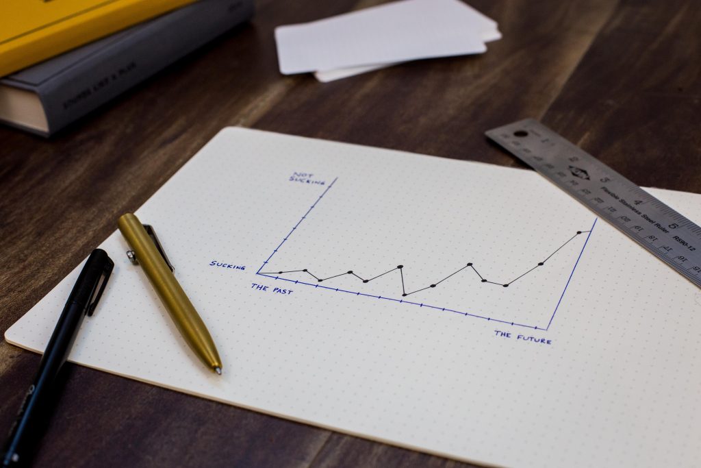 graph showing dot points up and downwards